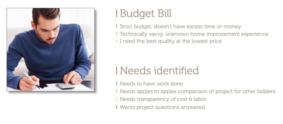 Persona slide for "Budget Bill," listing his traits and identified needs.