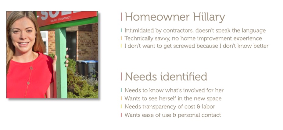 Persona slide for "Homeowner Hillary," listing her traits and identified needs.