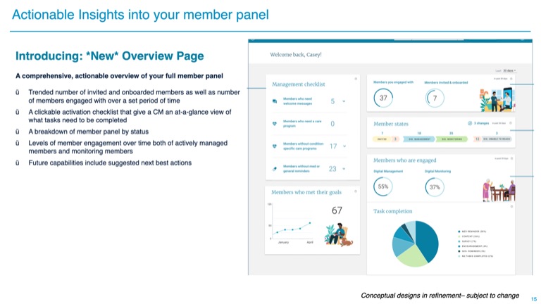 Screenshot of the new dashboard overview page, panel-wide engagement metrics and task completion.