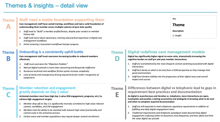 Slide showing the detail view of each of the five themes, with supporting findings listed under each.